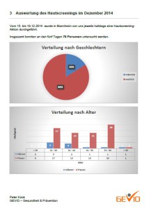 GEVIO-Hautscreening - Firmenbericht - 1